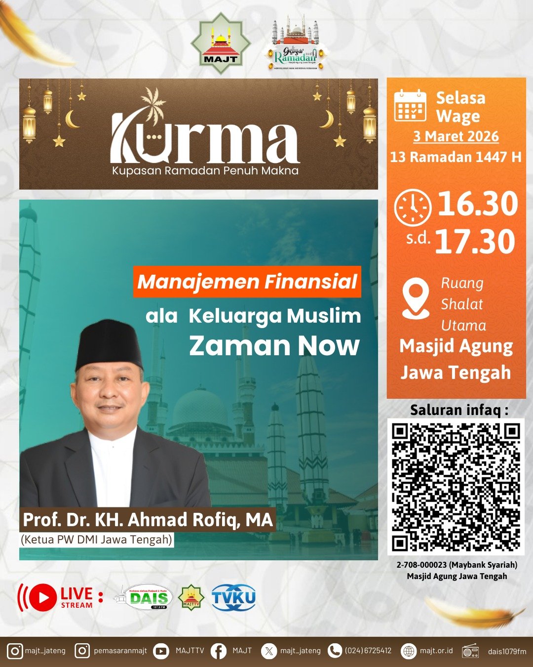 Manajemen Finansial ala Keluarga Muslim Zaman Now