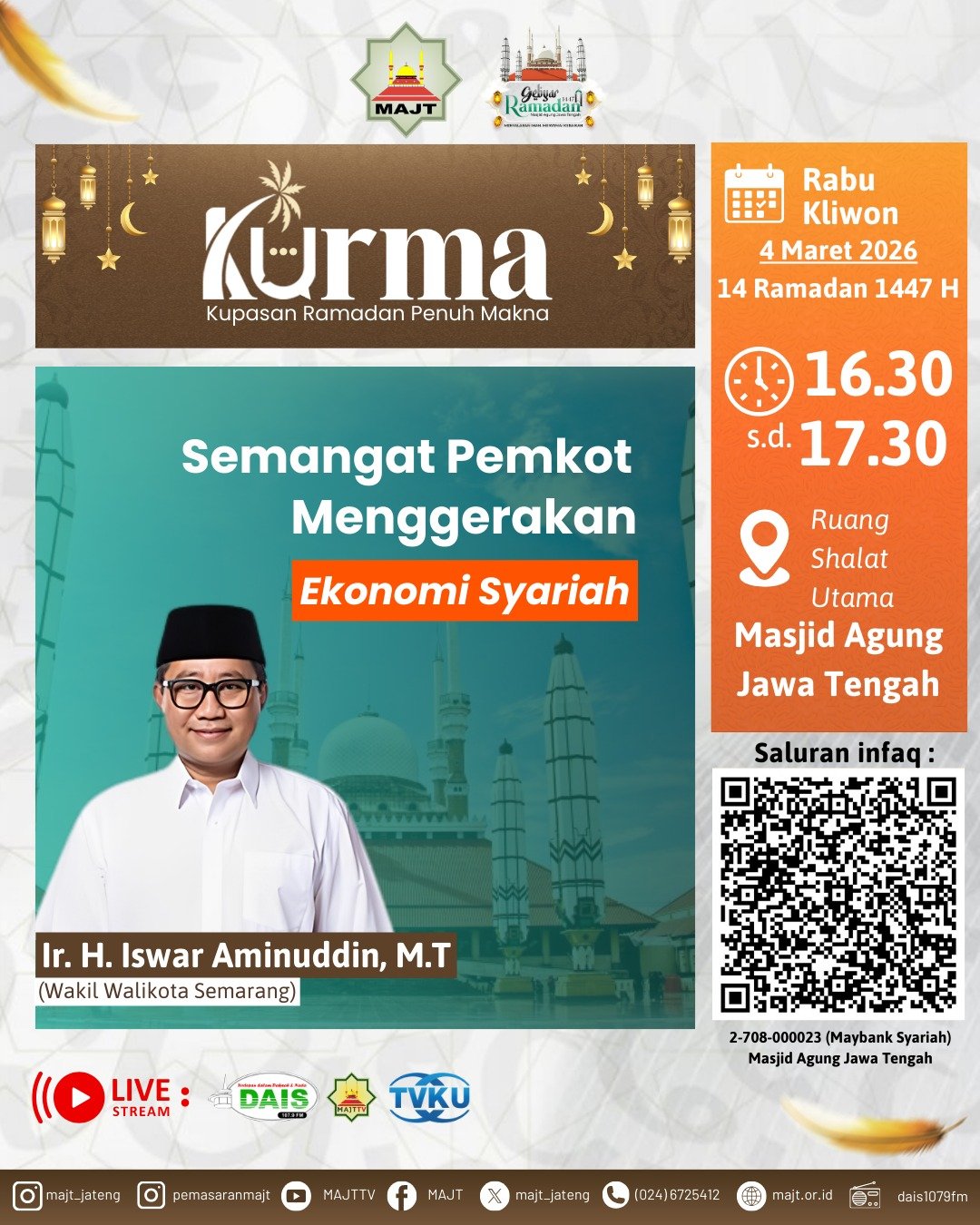 Semangat Pemkot Menggerakan Ekonomi Syariah